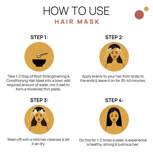 Hair Nourishing Mask