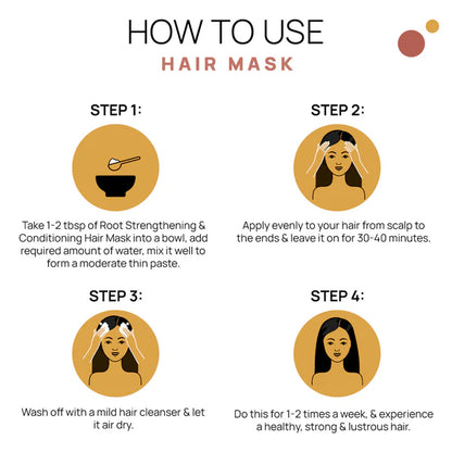 Hair Nourishing Mask