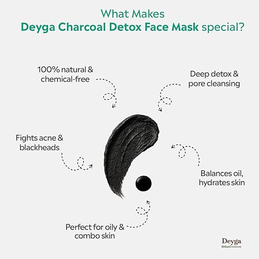 Charcoal Detox Face Mask – Deep Cleansing Clay Mask for Oil Control & Clear Skin
