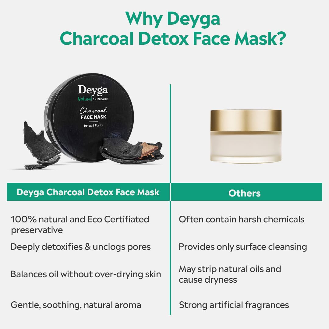 Charcoal Detox Face Mask – Deep Cleansing Clay Mask for Oil Control & Clear Skin