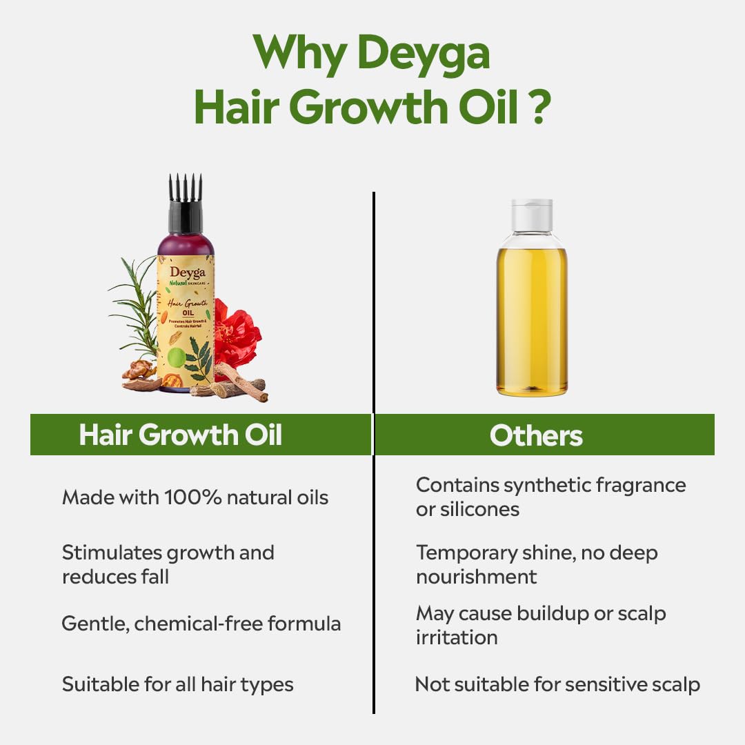 Hair Growth Oil – Natural Ayurvedic Hair Oil for Hair Fall Control, Thicker & Stronger Hair Growth | Herbal Scalp Nourishing Oil