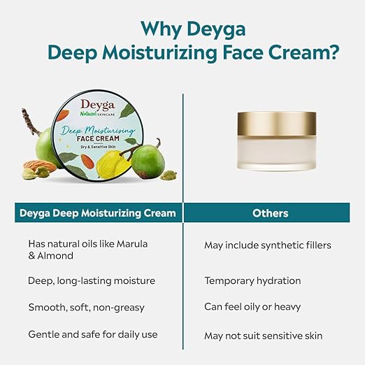 Deyga Deep Moisturising Face Cream – Intense Hydration for Dry & Sensitive Skin