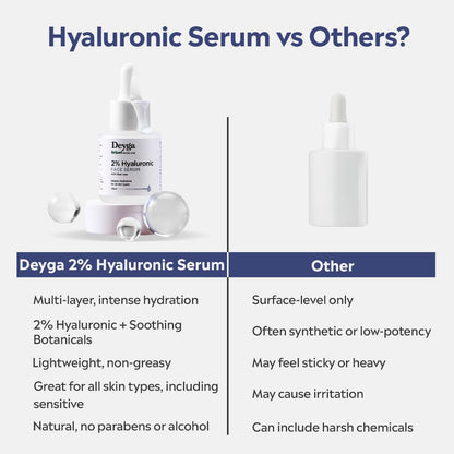 Deyga 2% Hyaluronic Acid Serum 20 ml – Intense Hydration & Skin Plumping Face Serum