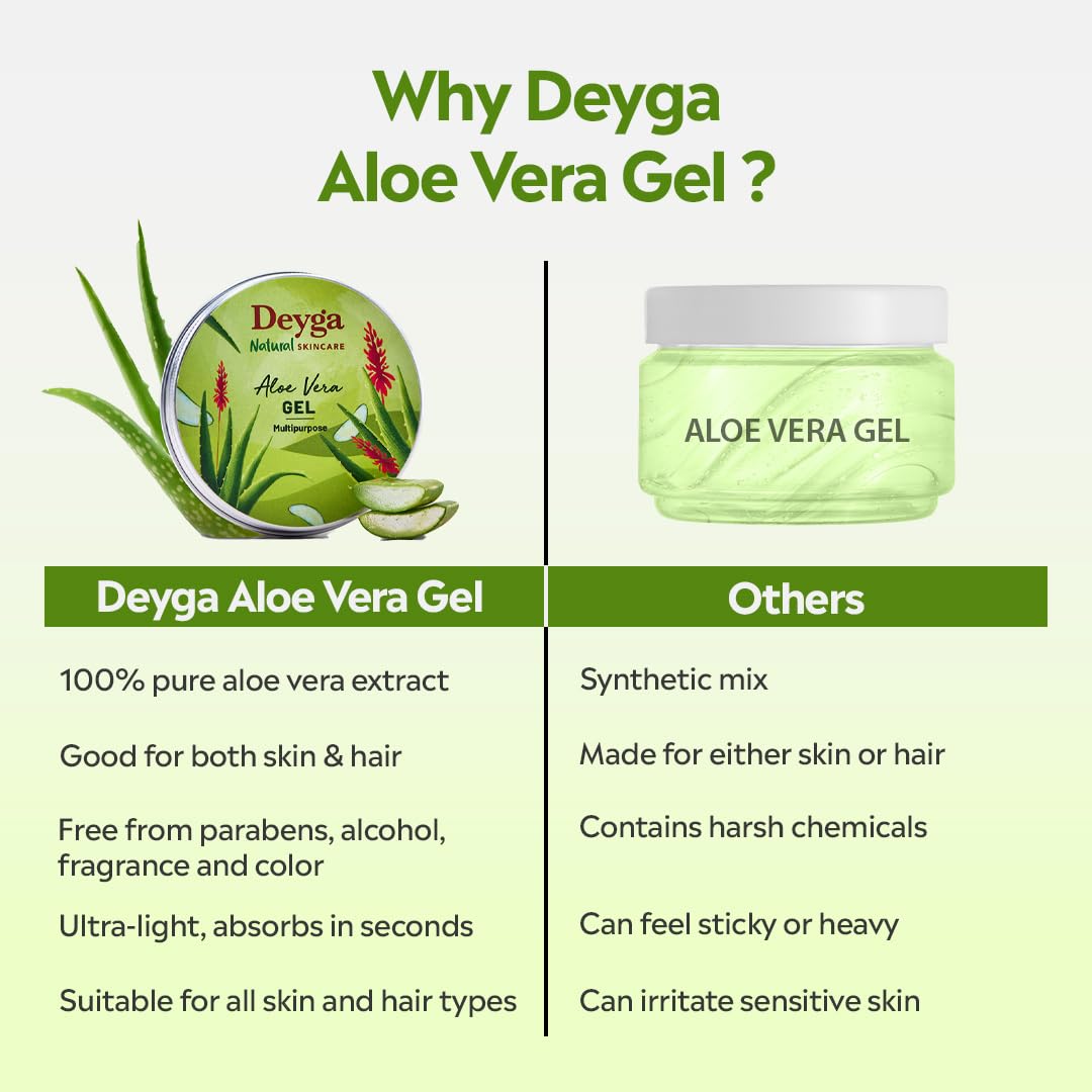 Aloe Vera Gel – 100% Organic Multi-Purpose Hydrating Gel for Face, Body & Hair Care